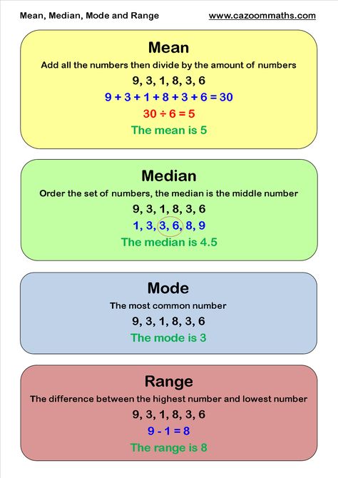 Maths Mean Median Mode, Maths Calculator Revision, Ged Math Cheat Sheets, Math Revision, Math Statistics, Statistics And Probability, Probability Math, Mean Median Mode, Maths Revision