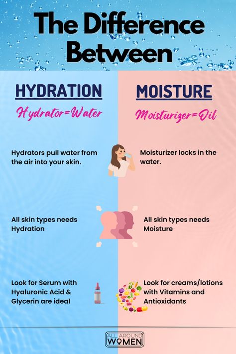 Difference Between Hydration And Moisture, Hydration, Moisture Beauty Products, Make Up Tips, Book Of Shadows, Beauty Tips, Hydration Tips, Cream Lotion, Summer 24, Summer Makeup, Skin Types