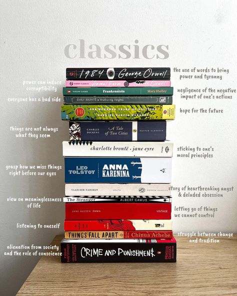 Old Books To Read Literature, Top 100 Books Of All Time, Books For Non Readers, How To Read Classic Literature, Books To Read 2024 List, Feminist Book Recommendations, Best Classics To Read, Beginner Books To Read, Traumatizing Books