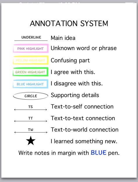 How To Underline Notes, How To Annotate A Passage, How To Annotate School Books, Annotation Key School, Textbook Annotation Key, How To Annotate An Article, How To Annotate For School, Why Annotate Books, Annotating Books Nonfiction