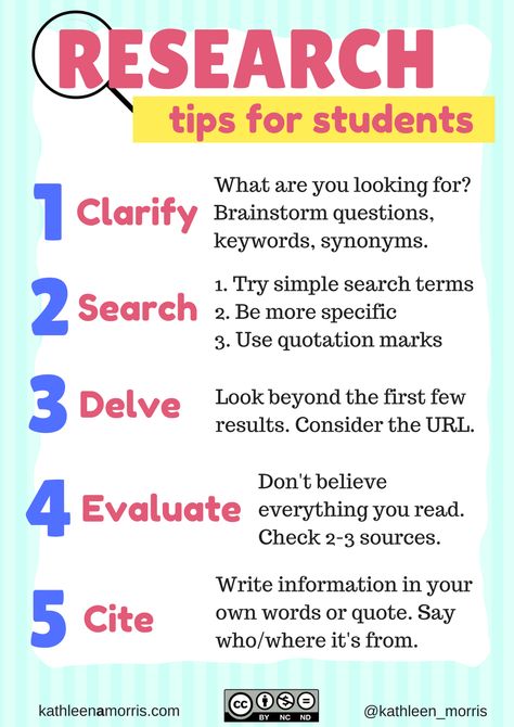 Knowing how to effectively research and filter information is an essential skill for all students. I suggest 5 simple steps to teaching internet research skills and summarize the tips in a handy poster for your classroom. This 2018 post demonstrates how to research for kids. Teaching Research Skills, Research Tips For Students, How To Research A Topic, Research Skills Elementary, How To Research, Research Ideas, Research Tips, Library Skills, Values Education