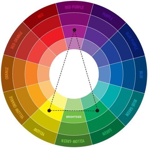 Split Complementary, Săpunuri Handmade, Color Circle, Seni Cat Air, Color Psychology, Colour Board, Complementary Colors, Color Wheel, Colour Schemes