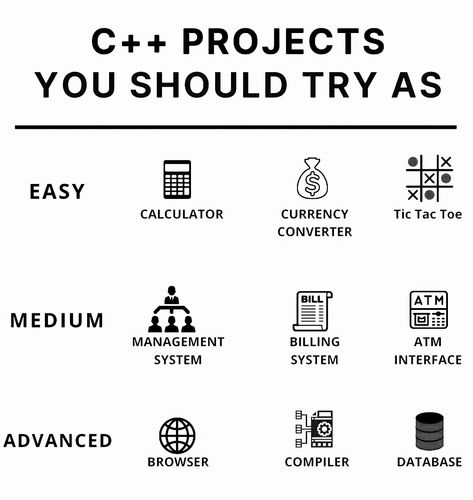 Coding Projects For Beginners, C++ Codes, C Programming Project Ideas, C++ Coding Projects, Beginner Coding Projects, C++ Projects Programming, C Coding For Beginners, C Coding, Beginner Python Projects