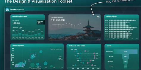 Excel Graphs Design, Excel Table Design Layout, Excel Graphs, Excel Charts, Dashboard Design Template, Excel Dashboard Templates, Spreadsheet Design, Old Tables, Microsoft Excel Tutorial