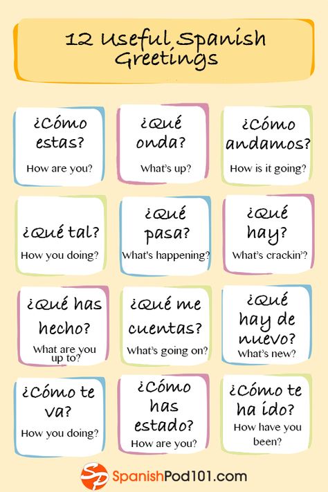 Learn Spanish - SpanishPod101.com — 👋😉12 Useful formal and informal greetings in... Dominican Spanish, Spanish Words For Beginners, Learn To Speak Spanish, Learning Spanish For Kids, Spanish Greetings, Spanish Basics, Spanish Alphabet, Learning Spanish Vocabulary, Study Spanish