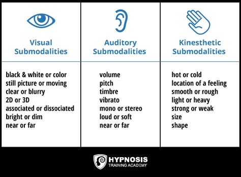 nlp-submodalities Counseling Skills, Learn Hypnosis, Visual Book, Nlp Coaching, Nlp Techniques, Mind Hacks, Clinical Social Work, Spiritual Entrepreneur, Psychological Tips