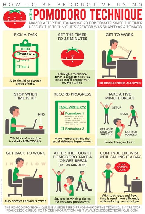 The Pomodoro Technique Focus Techniques, Professionalism In The Workplace, The Pomodoro Technique, Pomodoro Timer, Pomodoro Technique, Study Techniques, Study Skills, Online Class, Time Management Tips