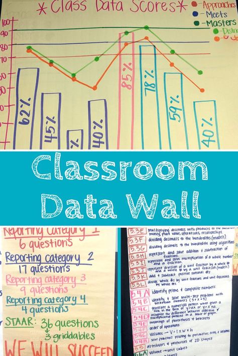 Middle School Reading Classroom, Classroom Data Wall, Data Walls, Elementary Bulletin Boards, Data Wall, Teaching Math Elementary, Kindergarten Anchor Charts, Data Binders, Elementary Math Classroom