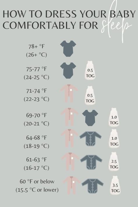 Baby Sleep Clothing Guide, Swaddle Temperature Guide, Newborn Layers Temperature, Baby Sleep Clothes Temperature, How To Dress Newborn For Sleep, Baby Clothing Temperature Guide, Dress Newborn For Sleep, Infant Sleep Clothing Guide, Baby Temperature Chart Clothing