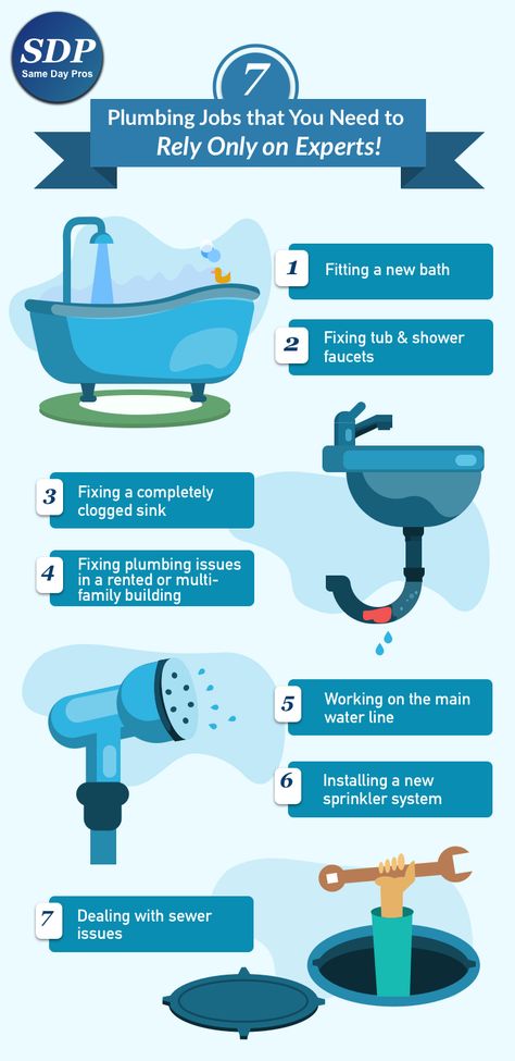 7 Plumbing Jobs That YOU Need to Rely Only on Experts  #plumbing #plumbersnearme #plumbersnearby #dallas #baltimore #samedaypros Spring Cleaning, Home Repairs, Green Gate, Sprinkler System, Instagram Story Ideas, Home Repair, Shower Tub, Design Inspo, Baltimore