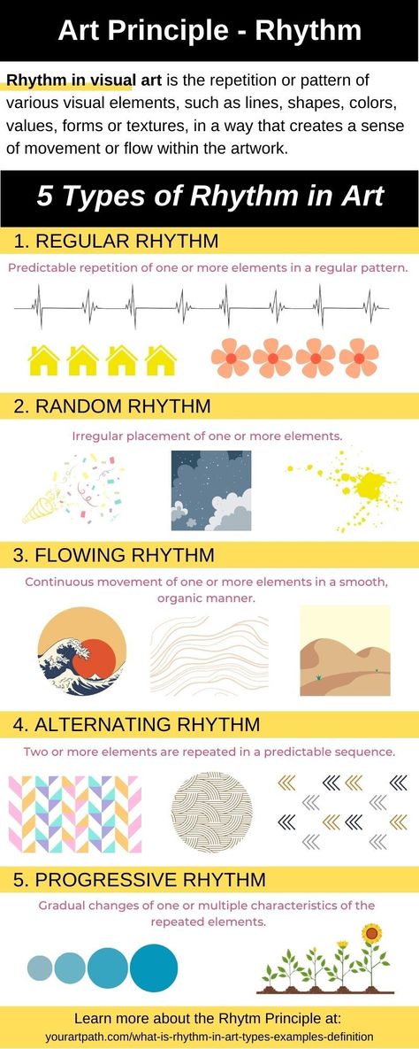 rhythm principle in art infographic - types, definition, examples. Rhythm in visual art is the repetition or pattern of various visual elements, such as lines, shapes, colors, values, forms or textures, in a way that creates a sense of movement or flow within the artwork. Wiesbaden, Drawing Basics Learning, Principles Of Design Repetition, Rhythm In Art, Elements Of Design Form, Rhythm In Design, Elements Of Art Texture, Repetition Art, Art Infographic