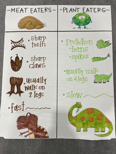 Dinosaur Chart Preschool, Pre K Dino Activities, Dinosaur Questions For Preschool, All About Dinosaurs Preschool, Dinosaur Preschool Lesson, Paleontology Activities For Preschool, Dinosaur Vocabulary Preschool, Dinosaurs Art And Craft For Preschool, Dino Prek Activities