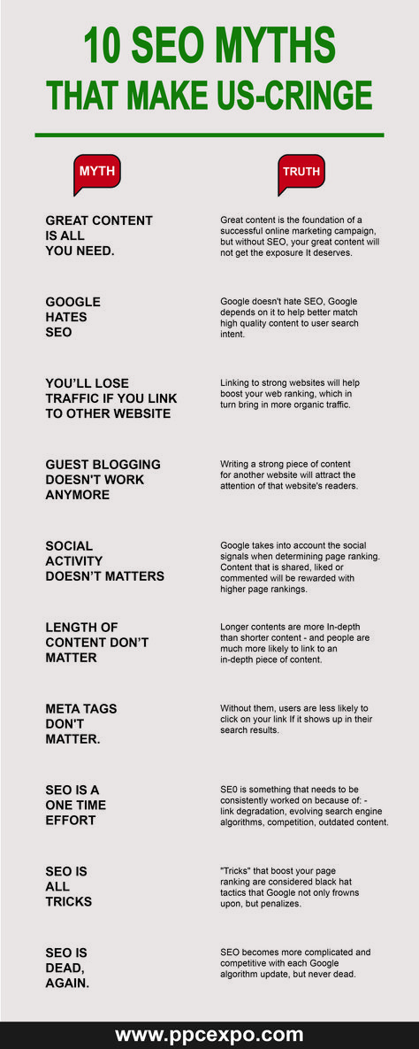 If you’ve done any research regarding SEO online, then you’ve probably noticed that in addition to all the tips and tricks everyone claims to know the basic seo myths. here is a list of seo myths for beginners to develop a great seo strategy. #seo #seotips #seostrategy Seo Best Practices, Seo For Website, Seo For Instagram, Seo Tips And Tricks, Seo Marketing Creative Ads, Instagram Seo, Seo Copywriting, Storytelling Marketing, Seo Course