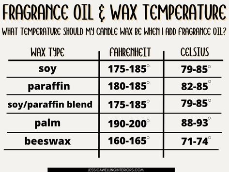 How to Make Candles Smell Stronger: 6 Tips For Great Scent Throw - Jessica Welling Interiors Oil To Wax Ratio For Candles, Candle Tunneling Tips, Candle Making Steps, Adding Essential Oils To Candles, Candle Making Wax Types, Diy Candles Scented Recipes How To Make, How To Make Candle Wax Melts, How To Make Strong Scented Candles, Homemade Candle Scents Recipes