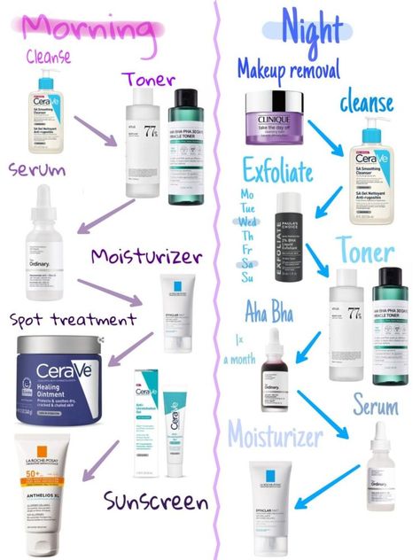 Skincare routine for combo skin Day Time Face Routine, Skin Care Routine For Dry Skin And Acne, Skin Care Dos And Dont, Skin Care Guide For Combination Skin, Steam Face Routine, Best Skincare Routine For Combination Skin, Basic Skin Care Routine For Combination Skin, Acne Skin Care Routine Products, Mixed Skin Care Routine