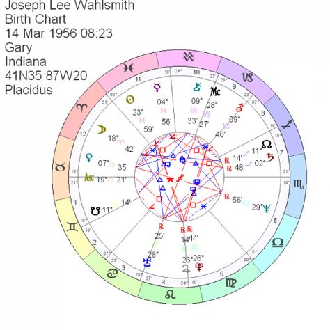 Free Astrology Free Birth Chart | Astro All-Starz Birth Chart Astrology Free, Free Natal Chart, Astrology Map, Free Astrology Birth Chart, Natal Chart Astrology, Moon Sign Astrology, Birth Chart Analysis, Astrology Birth Chart, Birth Charts