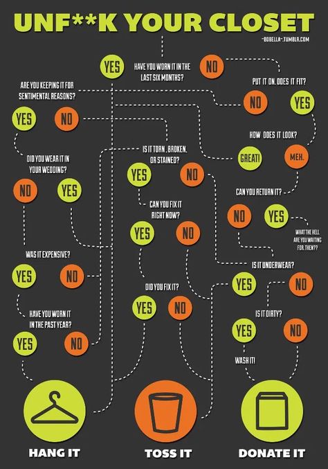 Organisation, Funny Flow Charts, Neat Closet, Dresser In Closet, Deep Cleaning Hacks, Decision Tree, Decluttering Tips, Cleaning Closet, Diy Closet