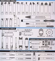 Mechanical Engineering: Different types of Tools!! Metal Lathe Tools, Metal Lathe Projects, Shop Press, Machinist Tools, Lathe Machine, Engineering Tools, Metal Lathe, Woodworking Logo, Intarsia Woodworking