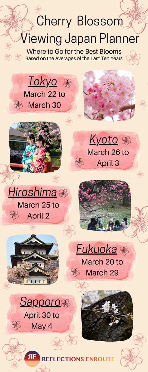 Japanese Cherry Blossom Planner- Where and when to go to Japan to experience the magical cherry blossoms. Things You Need To Travel To Japan, When To Travel Where, Japan Where To Go, Where To Go In Tokyo, Best Time To Visit Japan, Cherry Blossom Season Japan, Travelling To Japan, Where To Go In Japan, Japan Trip Planning