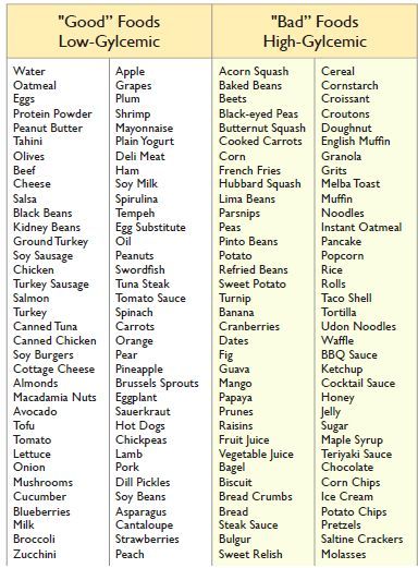 Glycemic Index Food List     The glycemic index foods list gives you information on which foods can increase the glucose level in the body at the fastest rate.The lower number means it affects your blood sugar & insulin levels less. A higher number means it affects those levels more. low numbers = good ; high numbers = bad. Low Gi Foods, Low Glycemic Diet, Low Glycemic Foods, Low Gi, Resep Diet, Healthy Carbs, Carbohydrates Food, Glycemic Index, Makanan Diet