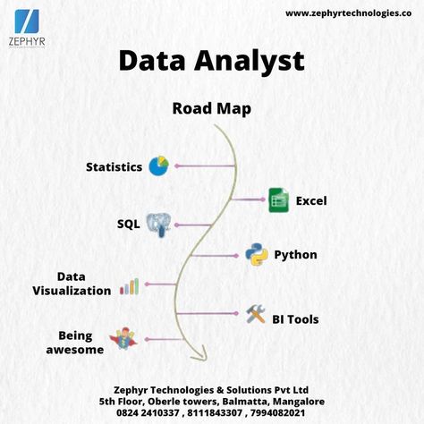 Data Analytics Infographic, Data Analysis Activities, Business Analyst Career, Video Engagement, Machine Learning Deep Learning, Basic Computer Programming, Data Analysis Tools, Computer Science Programming, Data Science Learning