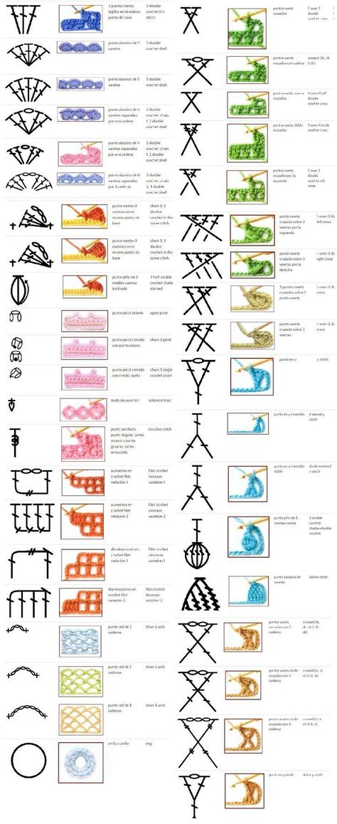 Crochet Chart Symbols, Granny Square Crochet Projects, Pola Jaring, Projek Mengait, Crochet Stitches Symbols, Virkning Diagram, 100 Crochet Stitches, Crochet Stitches Chart, Corak Menjahit