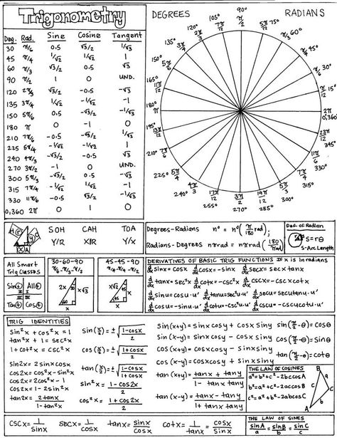 Geometry Formulas, Math Tutorials, Math Notes, Secondary Math, Math Formulas, Math Help, Studying Math, Trigonometry, Math Methods