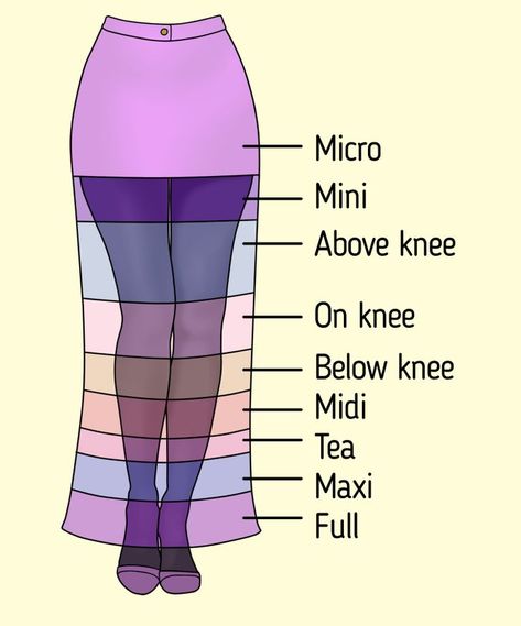 A Guide to Different Lengths and Styles of Skirts Types Of Skirts Length, Kinds Of Skirts Style, Different Skirt Lengths, Skirt Size Chart Women, Skirt Length Chart, Long Jeans Skirt Outfit Ideas, Types Of Long Skirts, Types Of Skirts Style, Skirt Types Chart