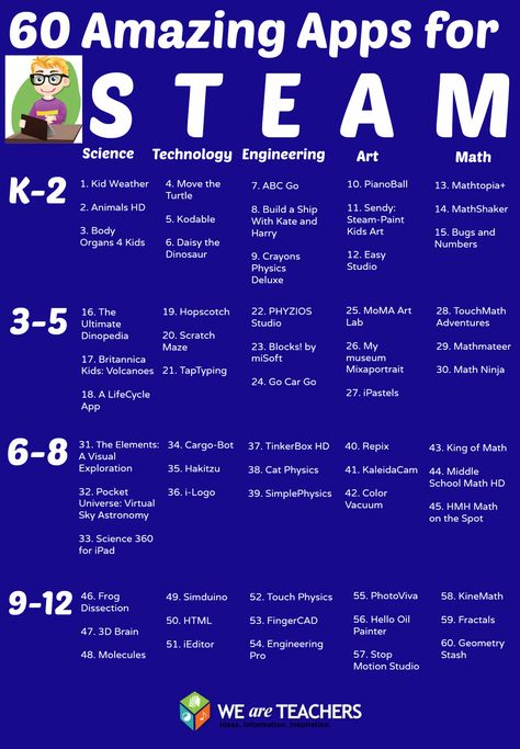 Top 60 iPad Apps for Teaching STEAM Organized by Grade Level ~ Educational Technology and Mobile Learning Apps For Teaching, Steam Lab, Learning Websites For Kids, Steam Ideas, We Are Teachers, Teaching Technology, School Technology, Learning Websites, Stem Projects