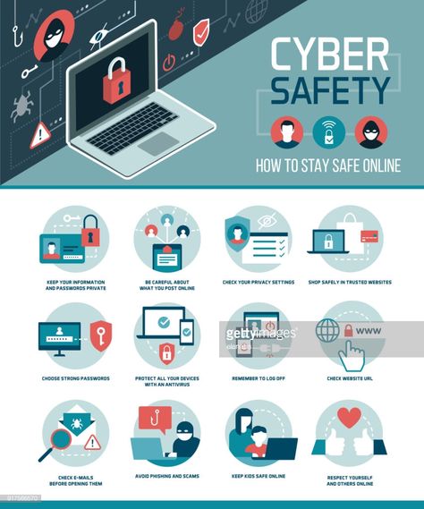 Cybersecurity Tips, Cybersecurity Infographic, Security Awareness, Staying Safe Online, Awareness Poster, Safety Posters, Keeping Kids Safe, Internet Safety, Computer Security