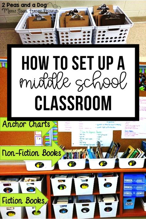 Fantastic ideas for setting up a middle school classroom. Ideas are easy to implement and to keep going all year long from 2 Peas and a Dog. Junior Classroom Ideas, Middle School English Teacher Classroom, Board Set Up Classroom, Ela Small Groups Middle School, Classroom Schedule Display Middle School, Turn In Bins Classroom Organization Middle School, Turn In Trays Classroom Middle School, Responsive Classroom Middle School, Classroom Fridge And Microwave Setup