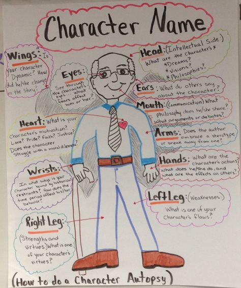 6th Grade Reading, Character Analysis Project, Body Biography Projects, Character Analysis Activities, Body Biography, High School English Classroom, Arts And Crafts Kitchen, About Character, Teaching Character