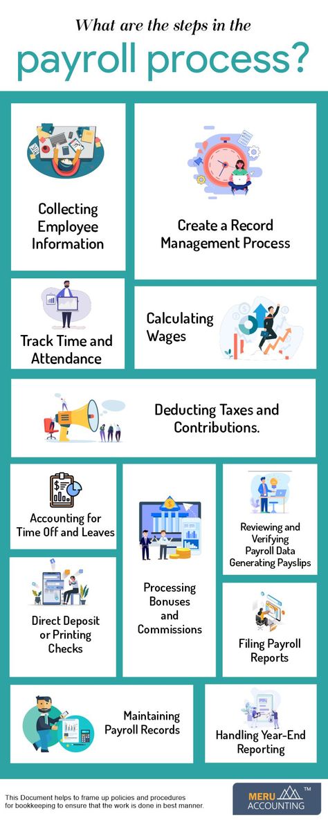 What is a payroll management process?
The payroll management process involves several steps to ensure that employees are accurately compensated for their work. It includes the calculation of employee wages, tracking of total working hours of employees, withholding of taxes, etc.


The payroll system is either manual or automated; it depends on the requirements and size of the company. Hr Generalist, Dashboard Design Template, Payroll Services, Payroll Checks, Payroll Template, Payroll Accounting, Accounting Basics, Implementation Plan, Payroll Software