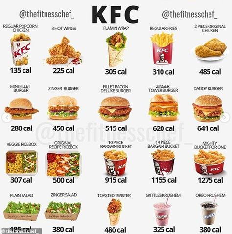 Personal trainer reveals the healthiest options for dining out in fast food chains Fast Food Nutrition, Low Calorie Fast Food, Butterfly Chicken, Food Calories List, Food Calorie Chart, Healthy Fast Food Options, Calorie Chart, Kiat Diet, Motivasi Diet