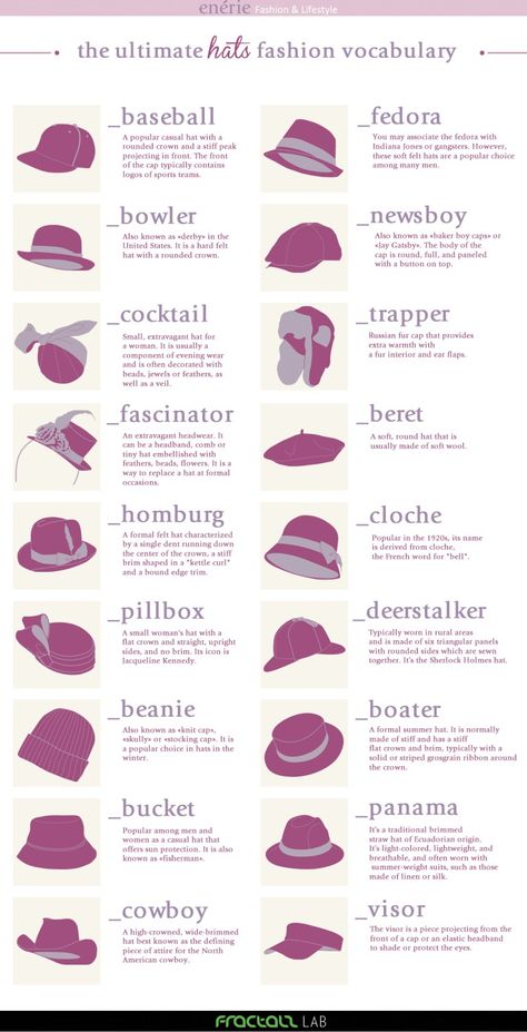 Types Of Dresses Names, Topi Vintage, Topi Baret, Millinery Diy, Fashion Terminology, Istoria Modei, Fesyen Rambut, Clothing Reference, Handmade Hats