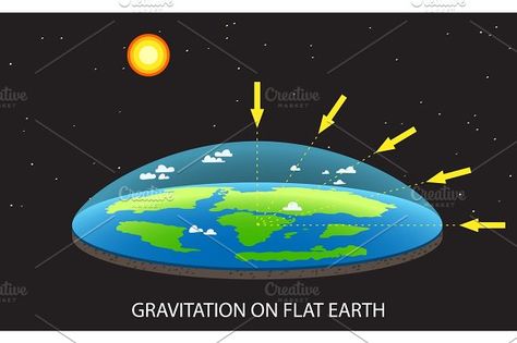 Gravitation on Flat planet Earth concept illustration with  and arrows that shows how force of gravity acts     like a dish old vision   by ArtBalitskiy on @Graphicsauthor Flat Planet, Round Earth, Concept Illustration, Baby Kittens, Ivory Coast, Saint Martin, Planet Earth, Business Flyer, Cute Gif