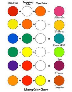 Mixing-Paints-Guide-Sheet colour mixing challenge for kids- can you make these? What others can you make create their own mixing reference charts Mixing Paint Colors, Deep Space Sparkle, Desen Realist, Simple Acrylic, Color Mixing Chart, Seni 2d, Seni Cat Air, Simple Acrylic Paintings, Lukisan Cat Air