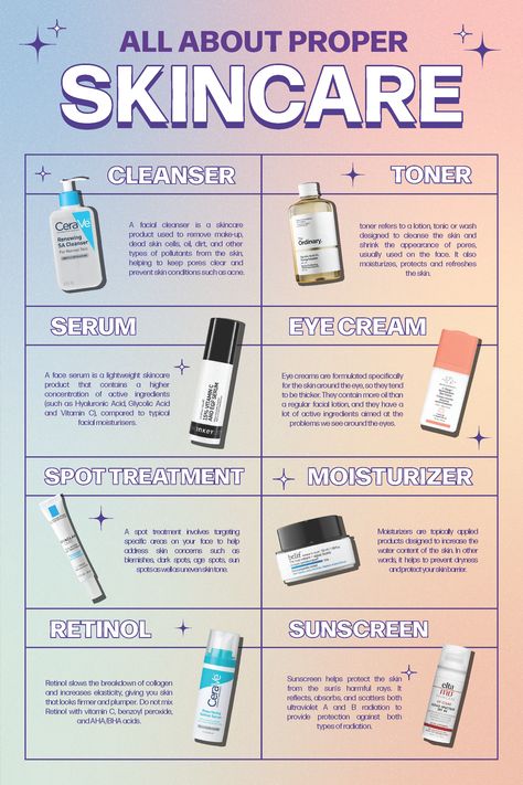 Skincare Routine Graphic, Skin Care Poster Design Ideas, Skincare Infographic Design, Skincare Design Poster, Esthetician Infographic, Skincare Poster Design, Skin Care Poster Design, Skincare Social Media Design, Infographic Skincare