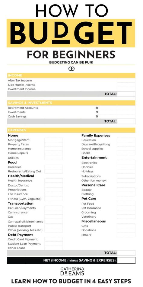 Financial Planning Printables, Printable Budget, Financial Budget, Excel Budget, Budget Planner Template, Personal Finance Budget, Money Management Advice, Monthly Budget Planner, Money Saving Strategies