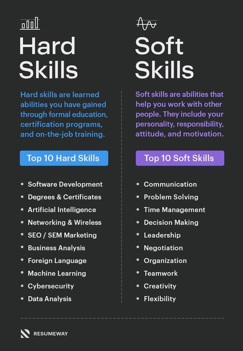 Top Skills for a Resume Hard Skills, Business Writing Skills, Tatabahasa Inggeris, Job Advice, Student Life Hacks, Resume Skills, Business Writing, Job Interview Tips, Vie Motivation