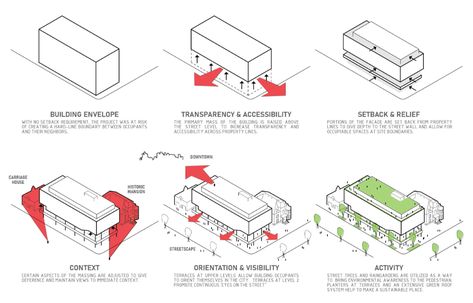 Library Diagram Architecture, Shadow Analysis Diagram, Architectural Form Development, Form Diagram Architecture, Form Development Architecture Diagram, Massing Diagram Architecture, Concept Diagram Architecture, System Architecture Diagram, Architecture Design Development