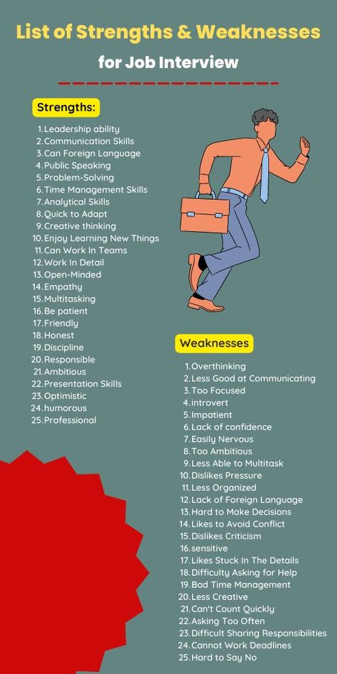 Weaknesses And Strengths, Job Interview Strength Examples, Resume Strengths And Weaknesses, First Time Job Interview Tips, Common Job Interview Questions And Answers, What Is Your Strength And Weakness, What Are My Strengths And Weaknesses, Recruiter Interview Tips, List Of Strengths And Weaknesses