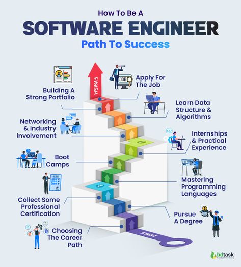 Aspiring to become a skilled Software Engineer is a goal that holds immense promise in today's technology-driven world. With the right strategies and determination, you can navigate the path to success and establish yourself as a proficient professional. Books For Software Engineer, Computer Skills Technology, Software Engineer Skills, Software Engineering Wallpaper, Software Engineering Notes, Software Engineer Roadmap, Software Engineer Women, Software Engineer Aesthetic, Softwear Engineer