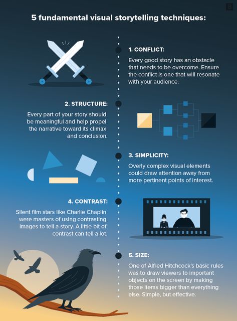 The best visual storytelling examples | Brafton Storytelling Infographic Design, Visual Storytelling Illustration, Tape A Tale, Visual Storytelling Photography, Ig Strategy, Enviroment Art, Photography Exercises, Story Circle, Storytelling Marketing