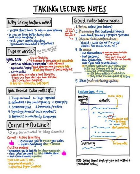 Read these 13 tips ranging from how to take notes to how to determine study breaks. Creative Notes Ideas Writing Tips, Note Taking Tips College Lecture, Summary Ideas Creative, Creative Note Taking Ideas, Study Summary Ideas, Lecture Notes Ideas College, Lecture Notes Ideas Design, Ap Study Tips, Lecture Notes Ideas