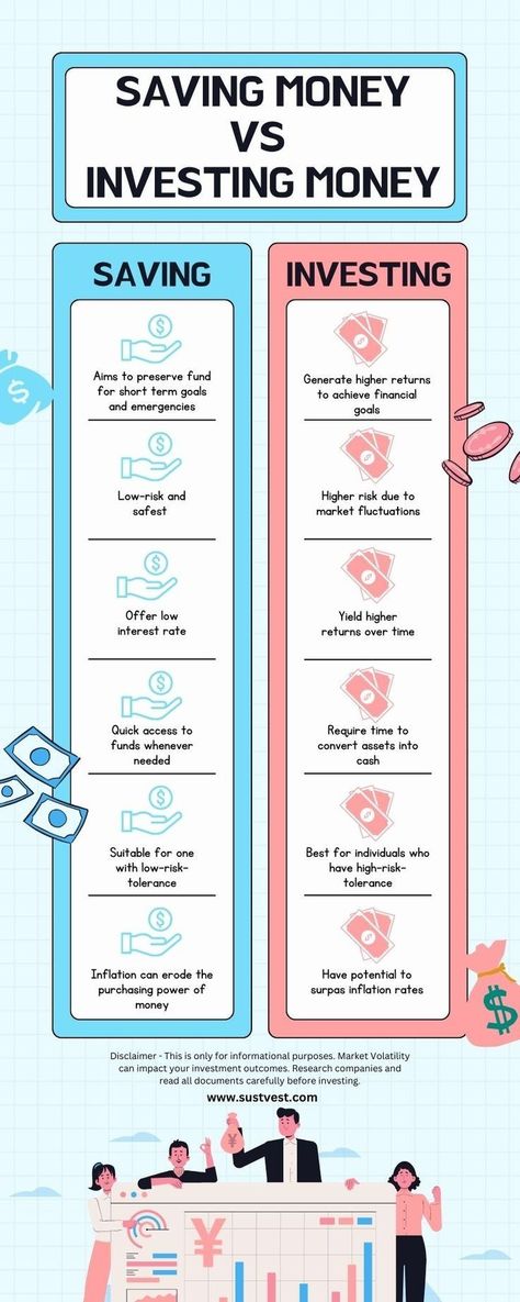 Saving Vs Investing, Types Of Savings Accounts, Savings Account Balance, Shear Market, Finance Bro, Economics Notes, Investing Infographic, Money Management Activities, Business Books Worth Reading