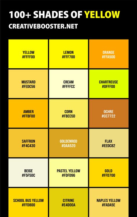 Yellow comes in a variety of shades, each with its own unique properties and applications. From soft pastels to lively brights, here below is our complete list of all the shades of yellow color that we know of. Some popular shades include mustard yellow, lemon yellow, canary yellow, and many others. Depending on what type of project you're working on as well as your personal preference and style, you'll want to choose the best hue for it. Yellow Swatches Colour Palettes, Yellow Color Shades, Yellow Colors Shades, Shades Of Mustard Yellow, Rare Yellow Colours, Types Of Yellow Colour, Yellow Colour Palette, Types Of Yellow, Different Shades Of Yellow