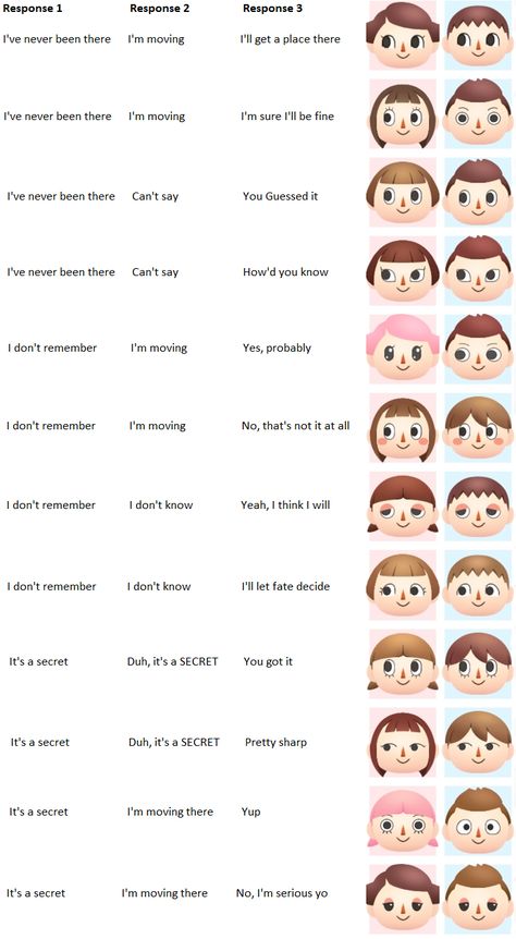 Animal Crossing New Leaf Face Guide Acnl Guide Face, Animal Crossing New Leaf Hair Guide, New Leaf Animal Crossing, Animal Crossing Watch Face, Animal Crossing Town Names Ideas, Animal Crossing Face Codes, Animal Crossing New Leaf Town Ideas, Face Paint Animal Crossing, Acnl Villagers