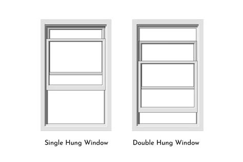 Single vs. Double Hung Windows: Mastering the Crucial Differences - Quiet Minimal Sash Windows, Double Hung Windows, Single Hung Windows, Double Hung Windows Exterior, Single Hung Window, Window Architecture, Double Window, Window Well, Windows Exterior