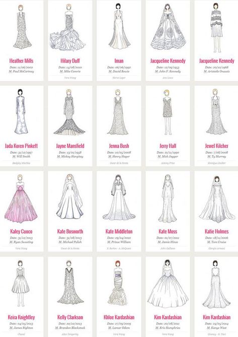 Celebrity Wedding Dress, Wedding Dress Styles Chart, Galliano Dress, Wedding Dress Drawings, Stile Kylie Jenner, Wedding Dress Sketches, Wedding Dress Types, Quince Dresses Pink, Iconic Weddings